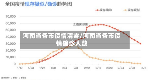 河南省各市疫情清零/河南省各市疫情确诊人数-第2张图片