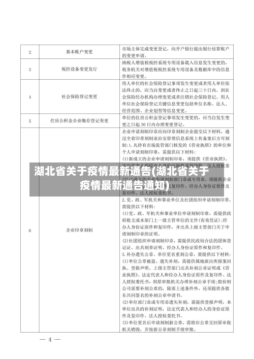 湖北省关于疫情最新通告(湖北省关于疫情最新通告通知)-第1张图片