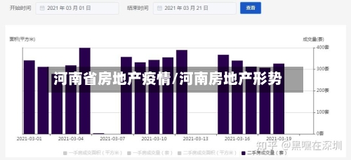 河南省房地产疫情/河南房地产形势-第2张图片