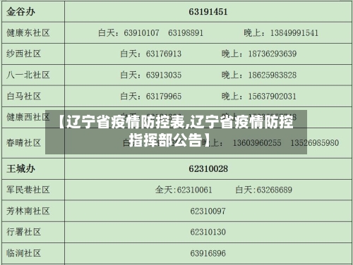 【辽宁省疫情防控表,辽宁省疫情防控指挥部公告】-第1张图片
