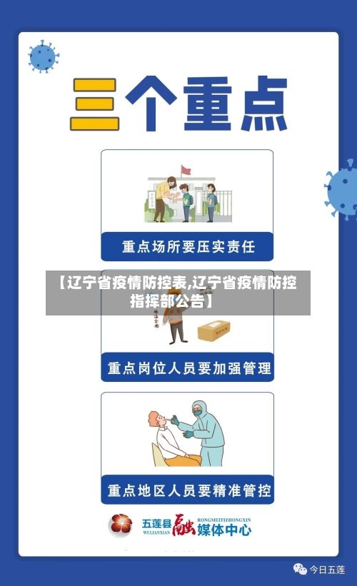 【辽宁省疫情防控表,辽宁省疫情防控指挥部公告】-第2张图片
