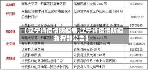 【辽宁省疫情防控表,辽宁省疫情防控指挥部公告】-第3张图片