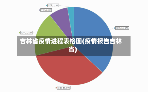 吉林省疫情进程表格图(疫情报告吉林省)-第1张图片