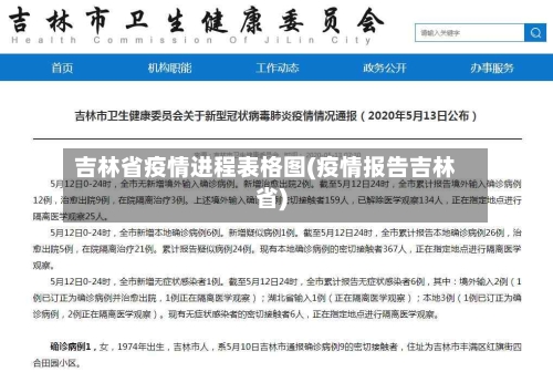 吉林省疫情进程表格图(疫情报告吉林省)-第2张图片