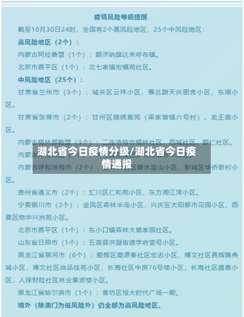 湖北省今日疫情分级/湖北省今日疫情通报-第2张图片