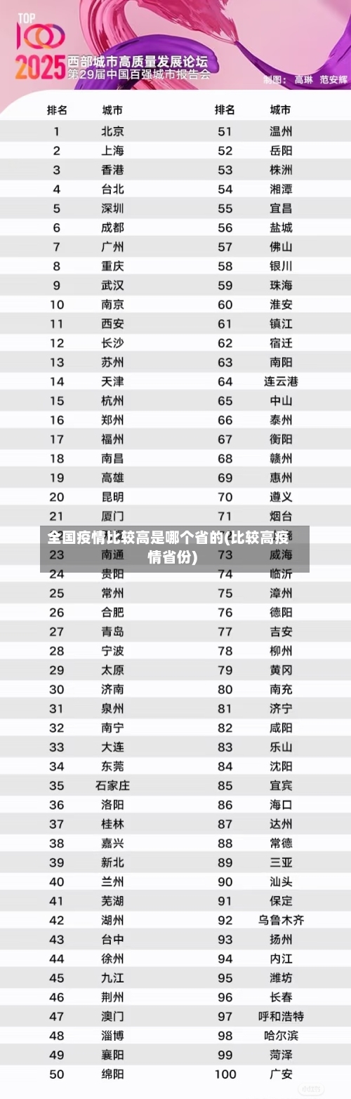 全国疫情比较高是哪个省的(比较高疫情省份)-第1张图片