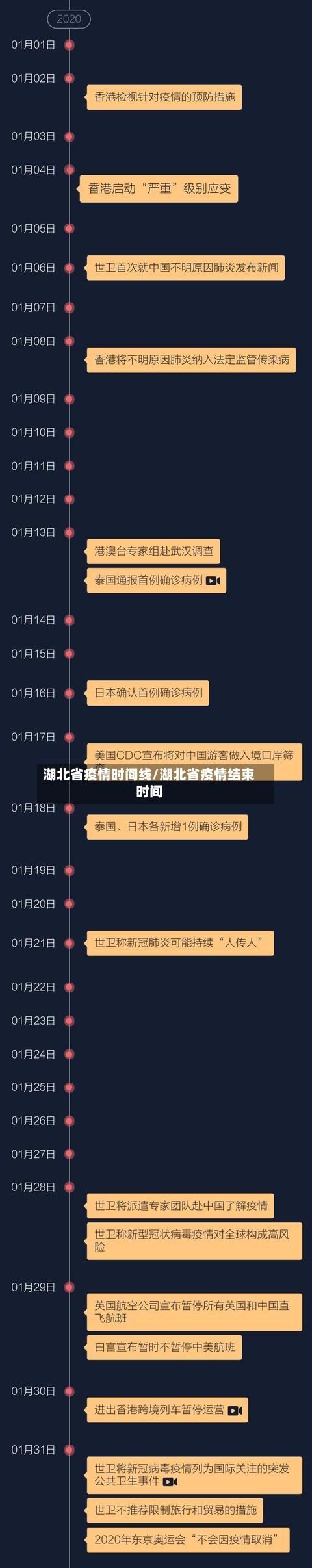湖北省疫情时间线/湖北省疫情结束时间-第2张图片