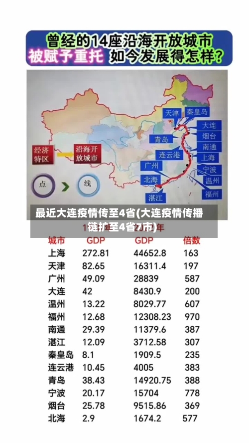 最近大连疫情传至4省(大连疫情传播链扩至4省7市)-第1张图片