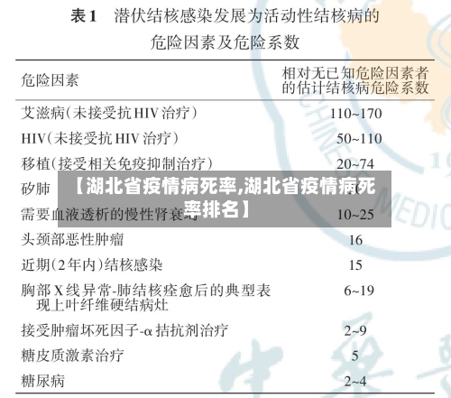 【湖北省疫情病死率,湖北省疫情病死率排名】-第2张图片