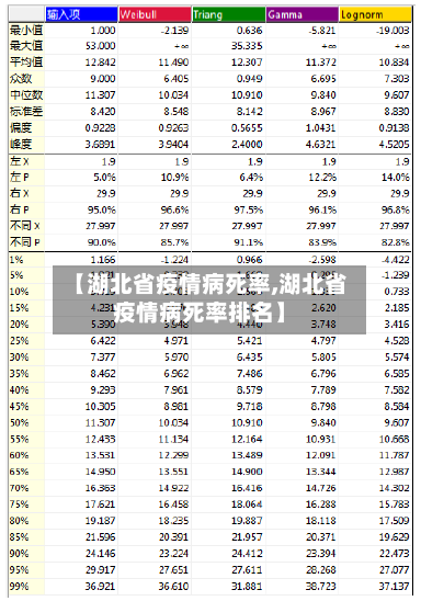 【湖北省疫情病死率,湖北省疫情病死率排名】-第1张图片