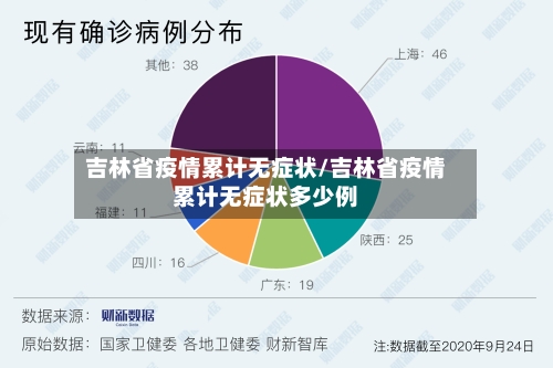 吉林省疫情累计无症状/吉林省疫情累计无症状多少例-第1张图片