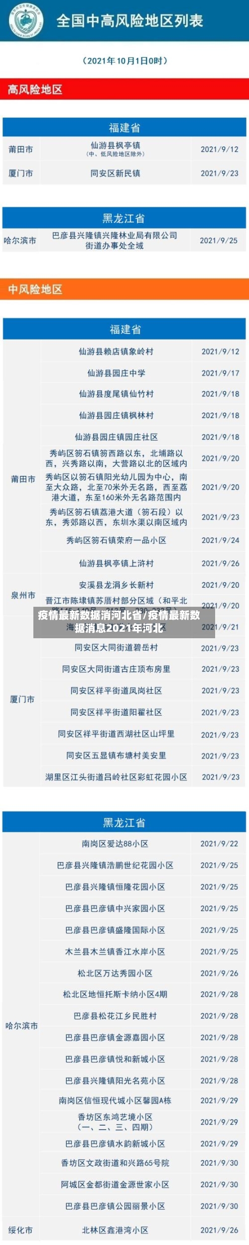 疫情最新数据消河北省/疫情最新数据消息2021年河北-第2张图片