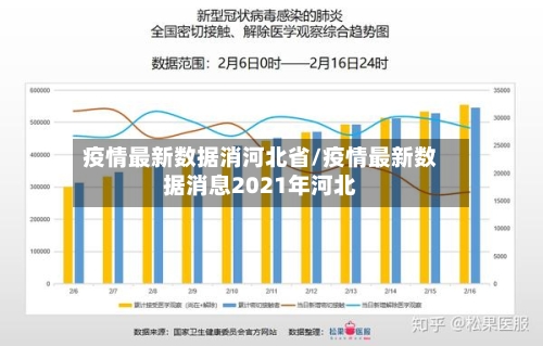 疫情最新数据消河北省/疫情最新数据消息2021年河北-第1张图片