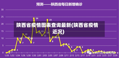 陕西省疫情图表查询最新(陕西省疫情近况)-第1张图片