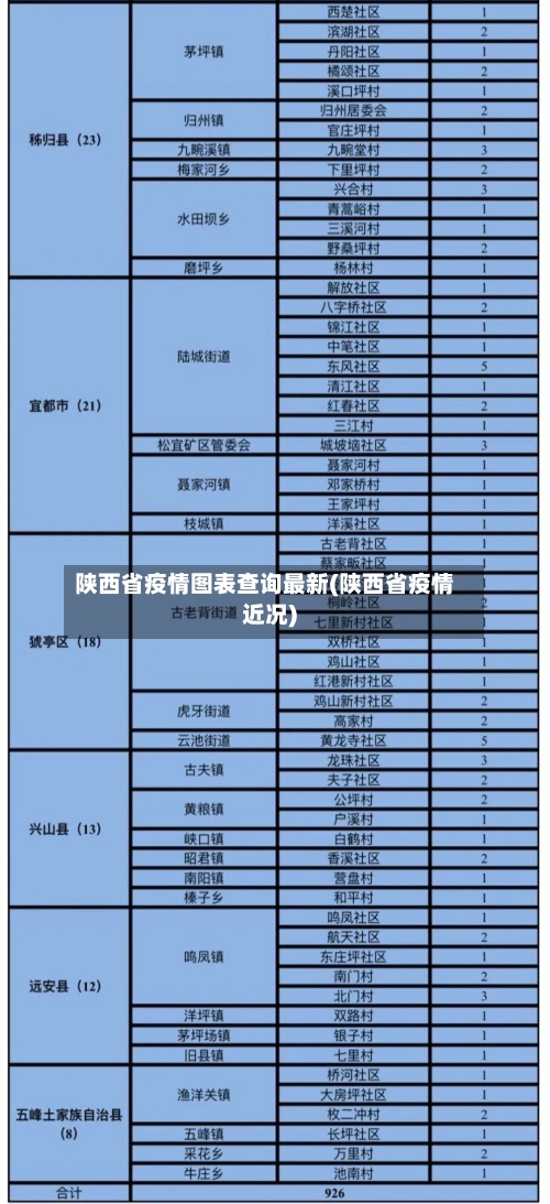 陕西省疫情图表查询最新(陕西省疫情近况)-第2张图片