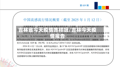 吉林省今天疫情咋样呀/吉林今天疫情报告-第1张图片