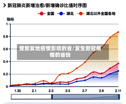 受新发地疫情影响的省/发生新冠疫情的省份-第1张图片