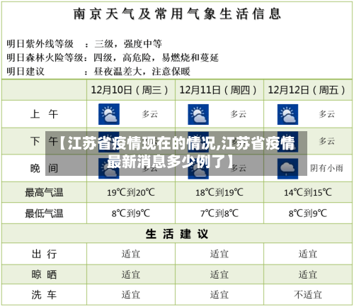 【江苏省疫情现在的情况,江苏省疫情最新消息多少例了】-第1张图片