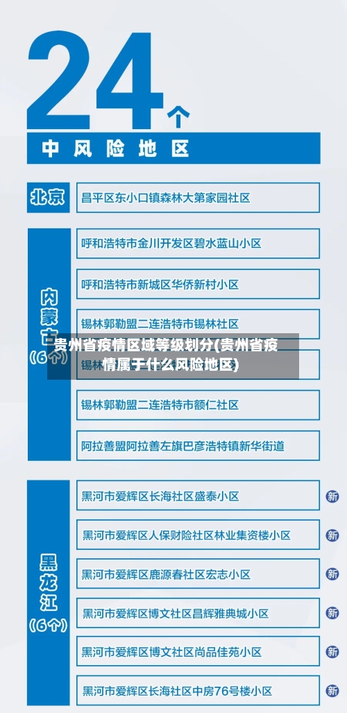 贵州省疫情区域等级划分(贵州省疫情属于什么风险地区)-第1张图片