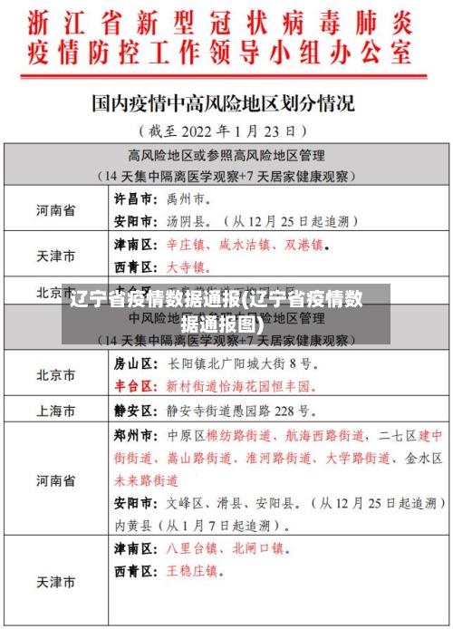 辽宁省疫情数据通报(辽宁省疫情数据通报图)-第3张图片