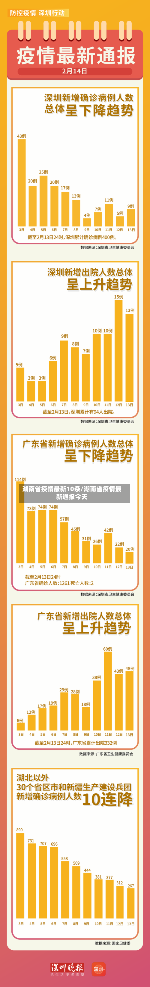 湖南省疫情最新10条/湖南省疫情最新通报今天-第1张图片
