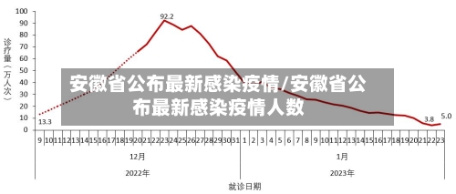 安徽省公布最新感染疫情/安徽省公布最新感染疫情人数-第1张图片