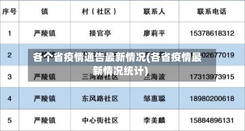 各个省疫情通告最新情况(各省疫情最新情况统计)-第1张图片