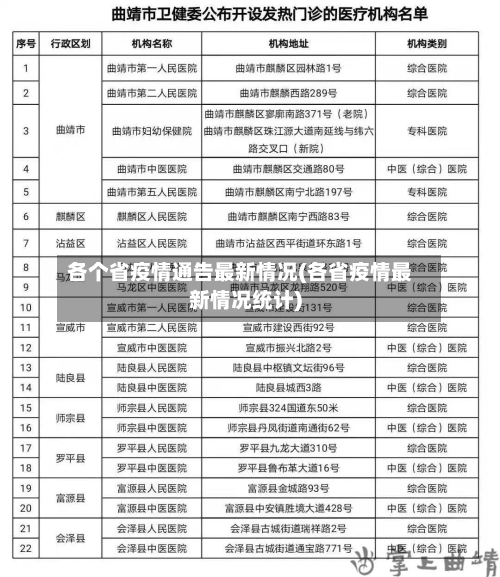 各个省疫情通告最新情况(各省疫情最新情况统计)-第2张图片