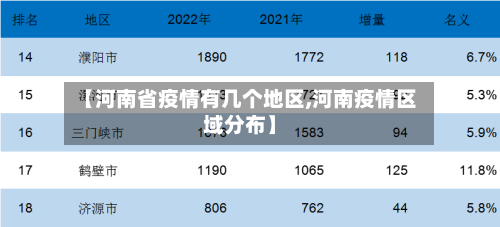 【河南省疫情有几个地区,河南疫情区域分布】-第1张图片