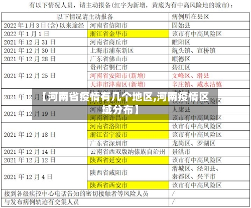 【河南省疫情有几个地区,河南疫情区域分布】-第2张图片