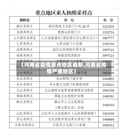 【河南省疫情重点地区最新,河南省疫情严重地区】-第2张图片