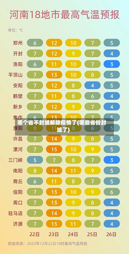 哪个省不封城解除疫情了(哪些省份封城了)-第1张图片