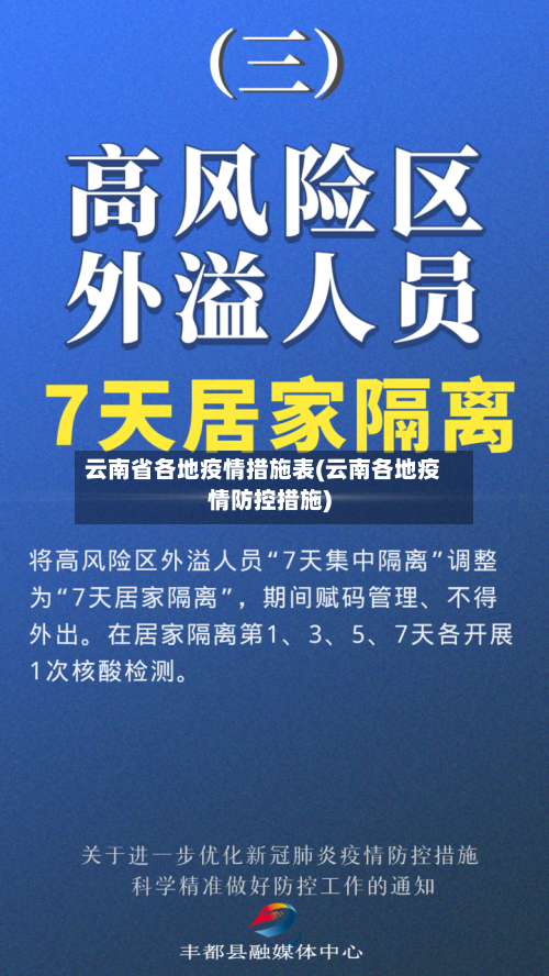 云南省各地疫情措施表(云南各地疫情防控措施)-第2张图片