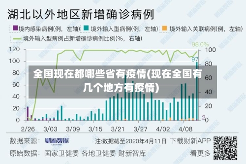 全国现在都哪些省有疫情(现在全国有几个地方有疫情)-第1张图片