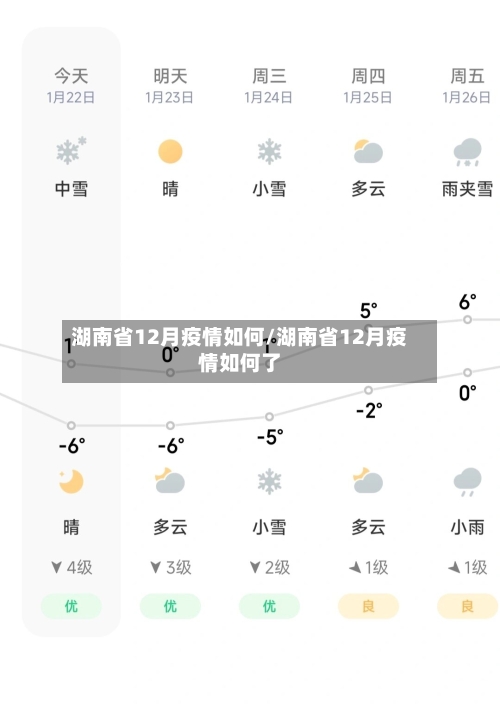 湖南省12月疫情如何/湖南省12月疫情如何了-第3张图片