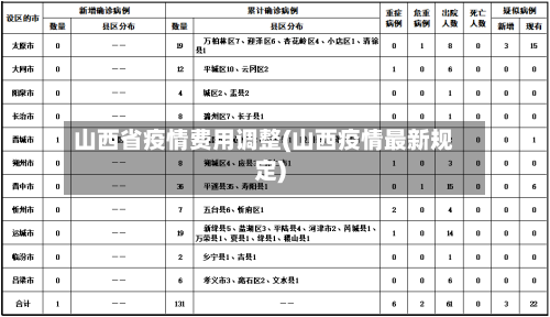 山西省疫情费用调整(山西疫情最新规定)-第2张图片