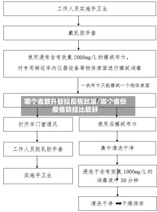哪个省放开管控疫情政策/哪个省份疫情防控比较好-第2张图片