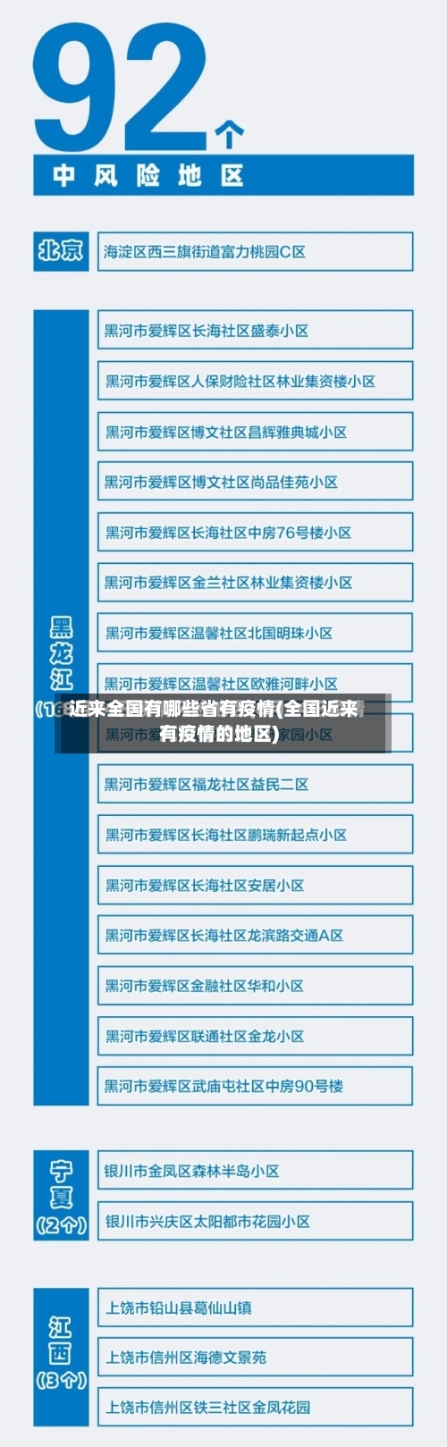 近来全国有哪些省有疫情(全国近来有疫情的地区)-第1张图片