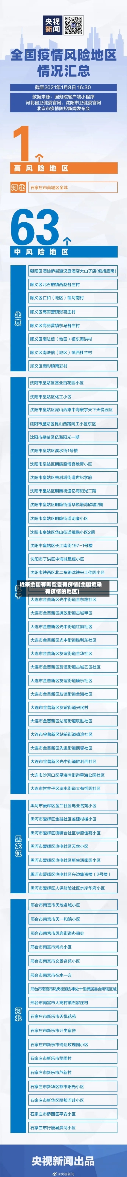 近来全国有哪些省有疫情(全国近来有疫情的地区)-第2张图片