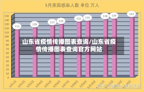 山东省疫情传播图表查询/山东省疫情传播图表查询官方网站-第2张图片