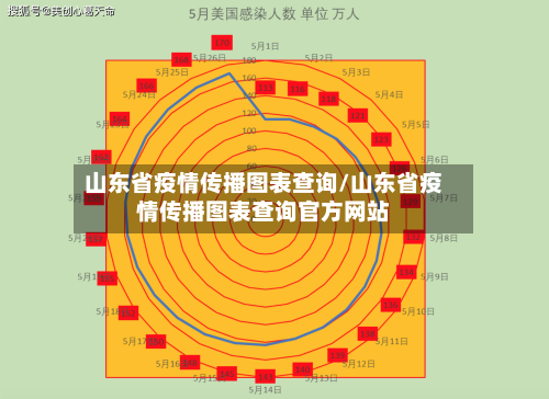 山东省疫情传播图表查询/山东省疫情传播图表查询官方网站-第3张图片