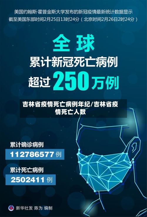 吉林省疫情死亡病例年纪/吉林省疫情死亡人数-第1张图片