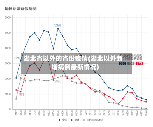 湖北省以外的省份疫情(湖北以外新增病例最新情况)-第1张图片
