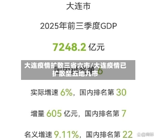 大连疫情扩散三省六市/大连疫情已扩散至五地九市-第2张图片