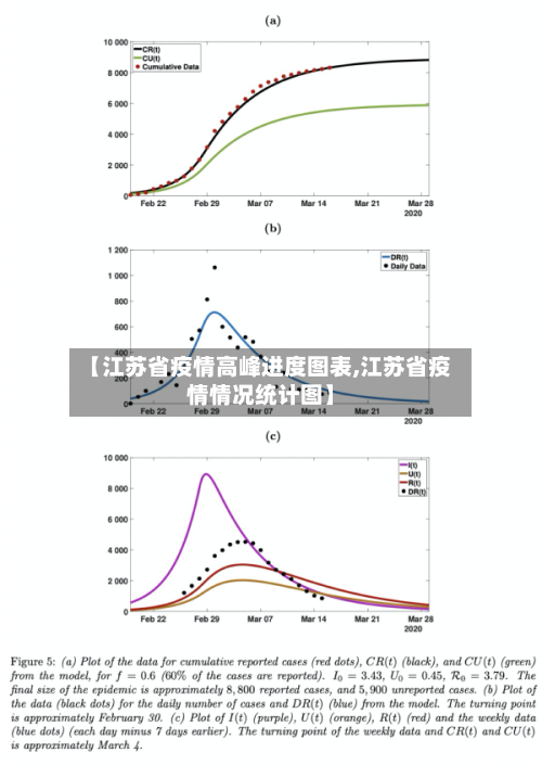 【江苏省疫情高峰进度图表,江苏省疫情情况统计图】-第2张图片