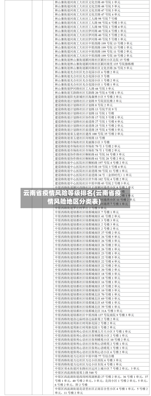云南省疫情风险等级排名(云南省疫情风险地区分类表)-第3张图片