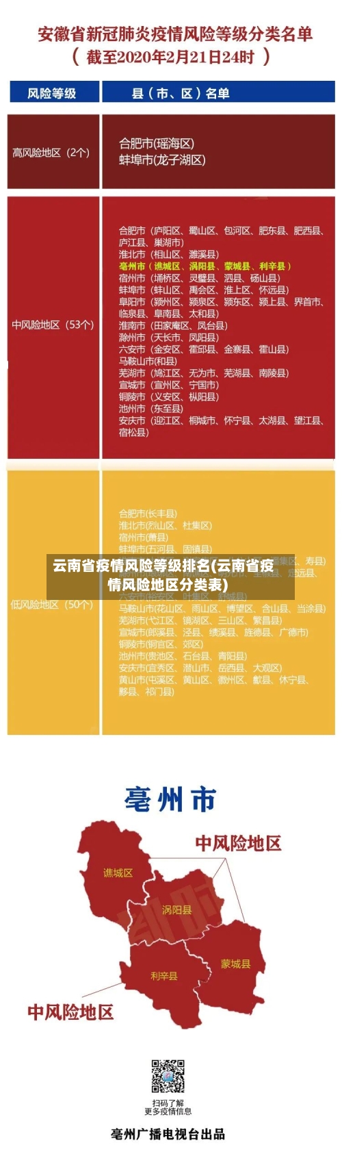 云南省疫情风险等级排名(云南省疫情风险地区分类表)-第2张图片