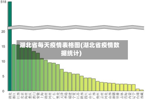 湖北省每天疫情表格图(湖北省疫情数据统计)-第2张图片
