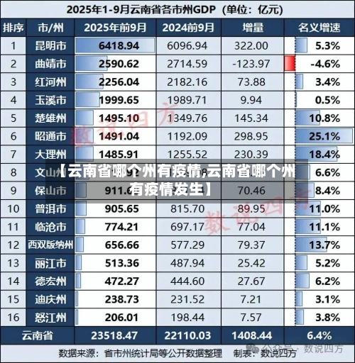 【云南省哪个州有疫情,云南省哪个州有疫情发生】-第1张图片