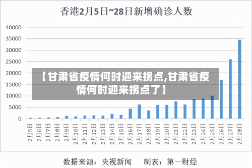 【甘肃省疫情何时迎来拐点,甘肃省疫情何时迎来拐点了】-第2张图片